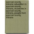 Spencer County, Indiana: Education In Spencer County, Indiana, Museums In Spencer County, Indiana, People From Spencer County, Indiana