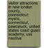 Visitor Attractions In New London County, Connecticut: Mystic, Connecticut, Pawcatuck, United States Coast Guard Academy, Uss Nautilus