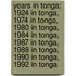 Years In Tonga: 1924 In Tonga, 1974 In Tonga, 1980 In Tonga, 1984 In Tonga, 1987 In Tonga, 1988 In Tonga, 1990 In Tonga, 1992 In Tonga