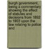 Burgh Government, Being A Commentary Showing The Effect Of Statutes And Decisions From 1892 To 1903 Upon The Law Relating To Police And