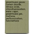 Greenhouse Gases: Carbon Dioxide, Nitrous Oxide, Chlorofluorocarbon, Water Vapor, Greenhouse Gas, Methane, Perfluorocarbon, Halomethane