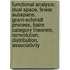 Functional Analysis: Dual Space, Linear Subspace, Gram-Schmidt Process, Baire Category Theorem, Convolution, Distribution, Associativity