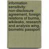 Information Sensitivity: Non-Disclosure Agreement, Foreign Relations Of Burma, Wikileaks, Research And Analysis Wing, Biometric Passport door Source Wikipedia