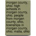Morgan County, Ohio: High Schools In Morgan County, Ohio, People From Morgan County, Ohio, Townships In Morgan County, Ohio, Malta, Ohio