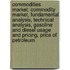 Commodities Market: Commodity Market, Fundamental Analysis, Technical Analysis, Gasoline And Diesel Usage And Pricing, Price Of Petroleum