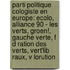 Parti Politique Cologiste En Europe: Ecolo, Alliance 90 - Les Verts, Groen!, Gauche Verte, F D Ration Des Verts, Vert'Lib Raux, V Lorution