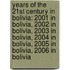 Years Of The 21St Century In Bolivia: 2001 In Bolivia, 2002 In Bolivia, 2003 In Bolivia, 2004 In Bolivia, 2005 In Bolivia, 2006 In Bolivia
