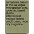 Companies Based In The Las Vegas Metropolitan Area: Rockstar, Carroll Shelby International, Nevada Federal Credit Union, Neon City Magazine
