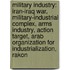 Military Industry: Iran-Iraq War, Military-Industrial Complex, Arms Industry, Action Target, Arab Organization For Industrialization, Rakon