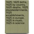 1625: 1625 Births, 1625 By Country, 1625 Deaths, 1625 Disestablishments, 1625 Establishments, 1625 In Europe, 1625 In Music, 1625 In Science