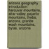 Arizona Geography Introduction: Harcuvar Mountains, Altar Valley, Pajarito Mountains, Theba, Arizona, Granite Wash Mountains, Bylas, Arizona