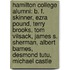 Hamilton College Alumni: B. F. Skinner, Ezra Pound, Terry Brooks, Tom Vilsack, James S. Sherman, Albert Barnes, Desmond Tutu, Michael Castle