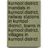 Kurnool District: Mandals In Kurnool District, Railway Stations In Kurnool District, Towns In Kurnool District, Villages In Kurnool District