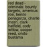 Red Dead - Criminals: Bounty Targets, Americus Roe, Benito Penagarza, Charlie Mash, Clark Hatfield, Cody Witlow, Cooper Reed, Cristo Bustama