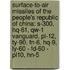 Surface-To-Air Missiles Of The People's Republic Of China: S-300, Hq-61, Qw-1 Vanguard, Pl-12, Ty-90, Fn-6, Hq-9, Ly-60 - Fd-60 - Pl10, Hn-5
