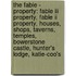 The Fable - Property: Fable Iii Property, Fable Ii Property, Houses, Shops, Taverns, Temples, Bowerstone Castle, Hunter's Lodge, Katie-coo's