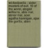 Wickedpedia - Sister: Masters Of Evil, 10 Of The Worst, Abigail Williams, Abis Mal, Abnor Mal, Acer, Agatha Hannigan, Ajax The Gorilla, Alam