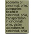 Economy Of Cincinnati, Ohio: Companies Based In Cincinnati, Ohio, Transportation In Cincinnati, Ohio, Visitor Attractions In Cincinnati, Ohio
