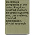 Electronics Companies Of The United Kingdom: Amstrad, Marconi Electronic Systems, Emi, Bae Systems, Marshall Amplification, Sinclair Research