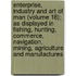 Enterprise, Industry And Art Of Man (Volume 18); As Displayed In Fishing, Hunting, Commerce, Navigation, Mining, Agriculture And Manufactures