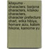 Kitayume - Characters: Barjona Characters, Kitakou Characters, Character Prefecture Chart, Erika Hibiya, Homare Aizu, Kalom Hikone, Kamome Yu