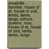 Smallville - Families: House Of El, House Of Zod, Kents, Lanes, Langs, Luthors, Queens, Ross, House Of El, House Of Zod, Kents, Lanes, Langs