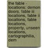 The Fable - Locations: Demon Doors, Fable Iii Locations, Fable Ii Locations, Fable Locations, Property, Unseen Locations, Cartographilia, Dem