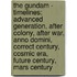 The Gundam - Timelines: Advanced Generation, After Colony, After War, Anno Domini, Correct Century, Cosmic Era, Future Century, Mars Century