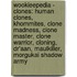 Wookieepedia - Clones: Human Clones, Khommites, Clone Madness, Clone Master, Clone Warrior, Cloning, Dr'Aan, Maulkiller, Morgukai Shadow Army