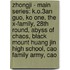 Zhongji - Main Series: K.O.3An Guo, Ko One, The X-Family, 28Th Round, Abyss Of Chaos, Black Mount Huang Jin High School, Cao Family Army, Cao