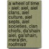A Wheel Of Time - Aiel: Aiel, Aiel Clans, Aiel Culture, Aiel Septs, Aiel Societies, Clan Chiefs, Da'shain Aiel, Gai'shain, Mera'Din, Roofmistr