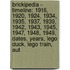 Brickipedia - Timeline: 1916, 1920, 1924, 1934, 1935, 1937, 1939, 1942, 1943, 1945, 1947, 1948, 1949, Dates, Years, Lego Duck, Lego Train, Aut