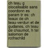 Ch Teau G Olocalisable Sans Coordonn Es Param Tr Es: Ch Teaux De Ch Teau-Verdun Et De Gudanes, Ch Teau De Chaumot, H Tel Salomon De Rothschild