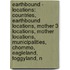 Earthbound - Locations: Countries, Earthbound Locations, Mother 3 Locations, Mother Locations, Municipalities, Chommo, Eagleland, Foggyland, N