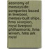 Economy Of Merseyside: Companies Based In Liverpool, Mersey-Built Ships, Hms Scorpion, Royal Liverpool Philharmonic, Hms Wivern, Hms Ark Royal