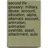 Second Life - Glossary: Military, Abuse, Account, Allocation, Alpha, Alternate Account, Animation, Animation Override, Asset, Attachment, Auto