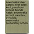 Sevenoaks: River Darent, River Eden, Kent, Penshurst Airfield, Brands Hatch, Sevenoaks School, Swanley, Eynsford, Sevenoaks Preparatory School