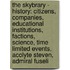 The Skybrary - History: Citizens, Companies, Educational Institutions, Factions, Science, Time Limited Events, Acolyte Steven, Admiral Fuseli