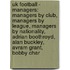 Uk Football - Managers: Managers By Club, Managers By League, Managers By Nationality, Adrian Boothroyd, Alan Buckley, Avram Grant, Bobby Char