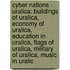 Cyber Nations - Uralica: Buildings Of Uralica, Economy Of Uralica, Education In Uralica, Flags Of Uralica, Military Of Uralica, Music In Uralic