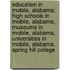 Education In Mobile, Alabama: High Schools In Mobile, Alabama, Museums In Mobile, Alabama, Universities In Mobile, Alabama, Spring Hill College