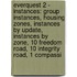 Everquest 2 - Instances: Group Instances, Housing Zones, Instances By Update, Instances By Zone, 10 Freedom Road, 10 Integrity Road, 1 Compassi