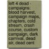 Left 4 Dead - Campaigns: Blood Harvest, Campaign Maps, Chapters, Cold Stream, Crash Course, Custom Campaign, Dark Carnival, Dead Air, Dead Cent