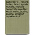 Particracy Ii - Nations: Firchia, Fivani, Iganda, Kiurland, Kiurland Democratic Republic, Kruzil, Meiru, Pucina, Sogona, Whiggish Hayekian Indi