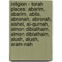 Religion - Torah Places: Abarim, Abarim, Abila, Abronah, Abronah, Aishel, Al-Qurnah, Almon Diblathaim, Almon Diblathaim, Alush, Alush, Aram-Nah