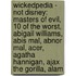 Wickedpedia - Not Disney: Masters Of Evil, 10 Of The Worst, Abigail Williams, Abis Mal, Abnor Mal, Acer, Agatha Hannigan, Ajax The Gorilla, Alam