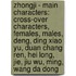 Zhongji - Main Characters: Cross-Over Characters, Females, Males, Deng, Ding Xiao Yu, Duan Chang Ren, Hei Long, Jie, Jiu Wu, Ming, Wang Da Dong