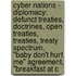 Cyber Nations - Diplomacy: Defunct Treaties, Doctrines, Open Treaties, Treaties, Treaty Spectrum, "Baby Don't Hurt Me" Agreement, "Breakfast At C