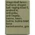 Dragonball Fanon - Humans: Dragon Ball: Raging Blast 5, Android 4, Anti-Goku, Anti-Vegeta, Banna, Bean, Bulma, Bulma Brief, Force Kamehameha, Gok