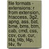 File Formats - Extensions: R From Extension, Htaccess, 3G2, Apng, Ass, Bat, Bme, Bms, Btm, Cab, Cmd, Css, Csv, Cue, Cur, F4A, F4B, F4P, F4V, Flv
